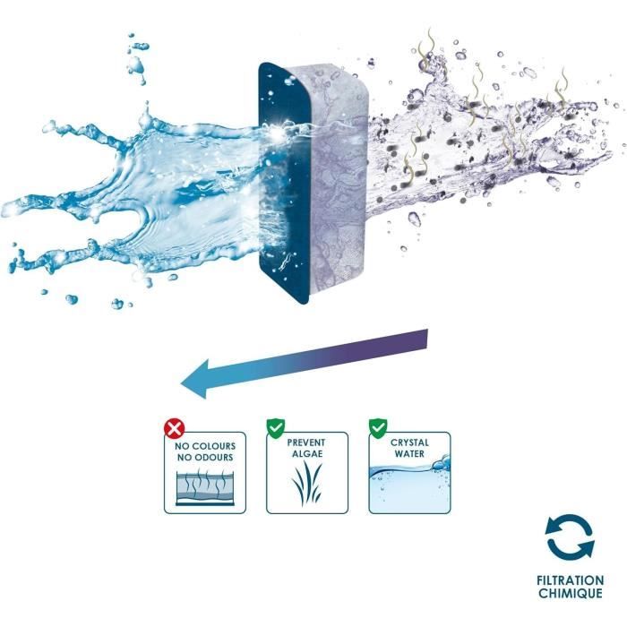 Ciano Filtration Pack: 3 Water Clear Cartridges, 1 Bio-Bact Cartridge, 1 Foam Cartridge
