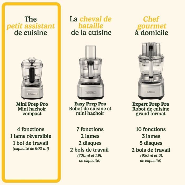 CUISINART Electric Food Processor - ECH4E Mini Prep Pro - 250W - 900 ml - Grey