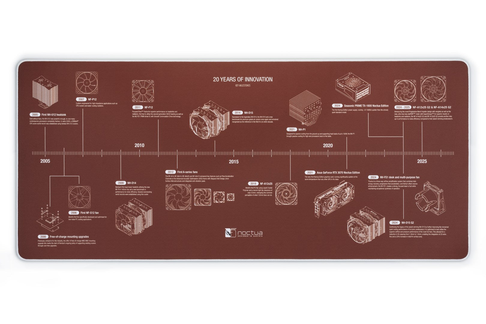 NOCTUA NP-DM3 Desk Pad 90 x 40 cm