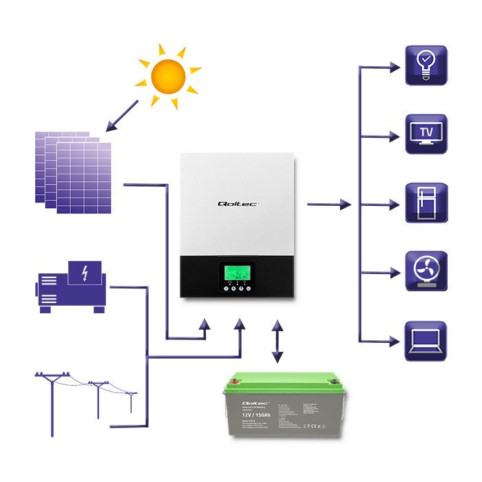 Qoltec Hybrid Off-Grid Solar Inverter 3KVA 2.4kW 80A MPPT