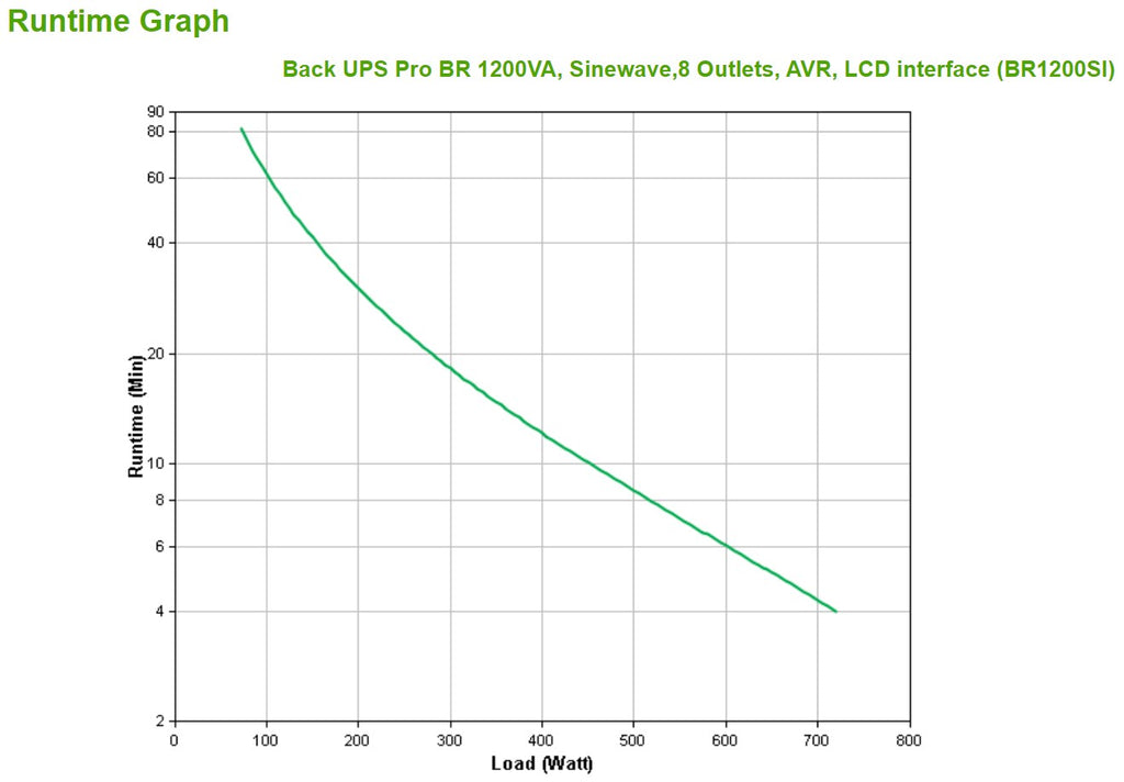 APC Back-UPS Pro BR 1200VA Sinewave AVR
