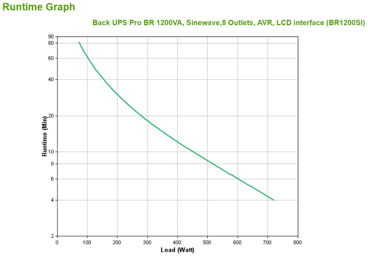 APC Back-UPS Pro BR 1200VA Sinewave AVR