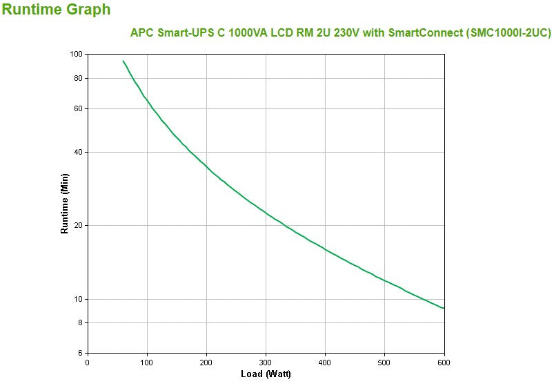 APC Smart-UPS C - UPS - 600 Watt - 100