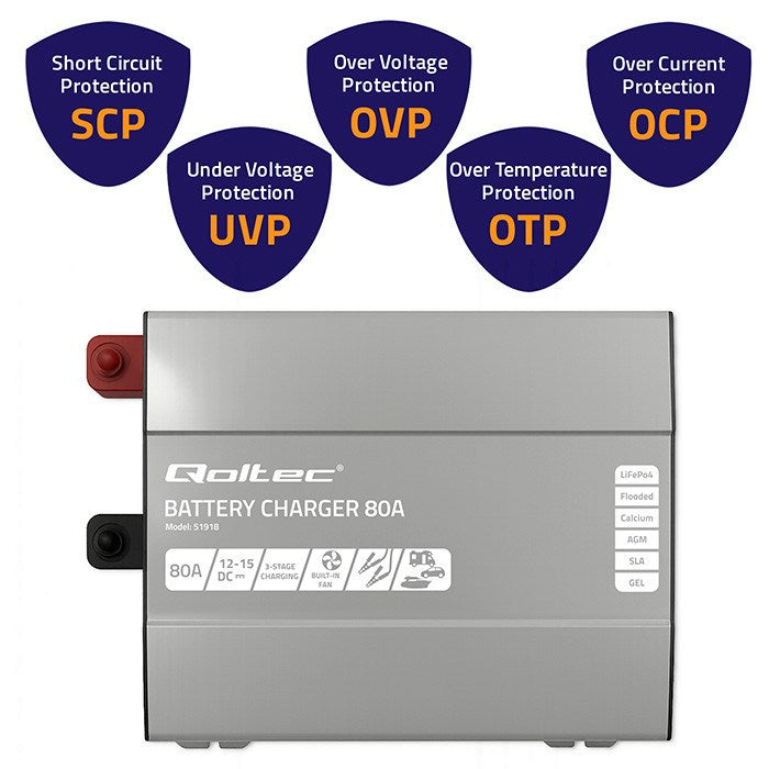 Qoltec Smart Professional Monolith Battery Charger 80A 12V for LiFePO4 AGM GEL SLA Batteries
