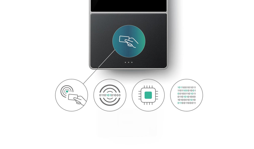 TimeMoto Time Recording System TM-616, RFID Sensor, Black, Complete System with Software