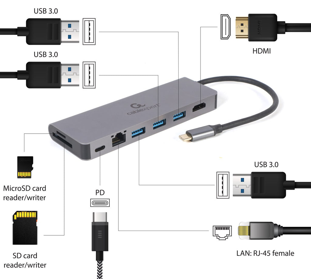 Gembird A-CM-COMBO5-05 - USB Type-C 5-in-1 Multi-Port Adapter - Hub + HDMI + PD + Card Reader + LAN
