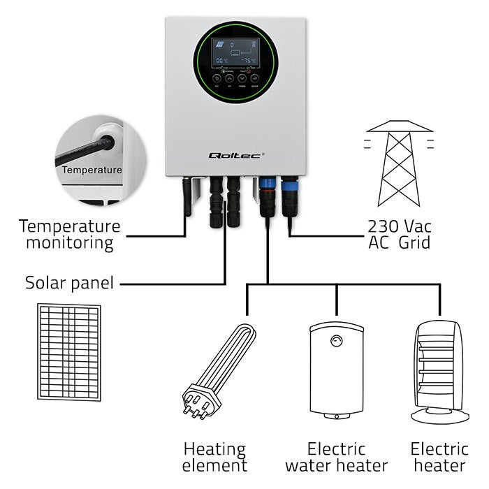 Qoltec Inverter Solar Heater ECO Boost 3kW/4kW