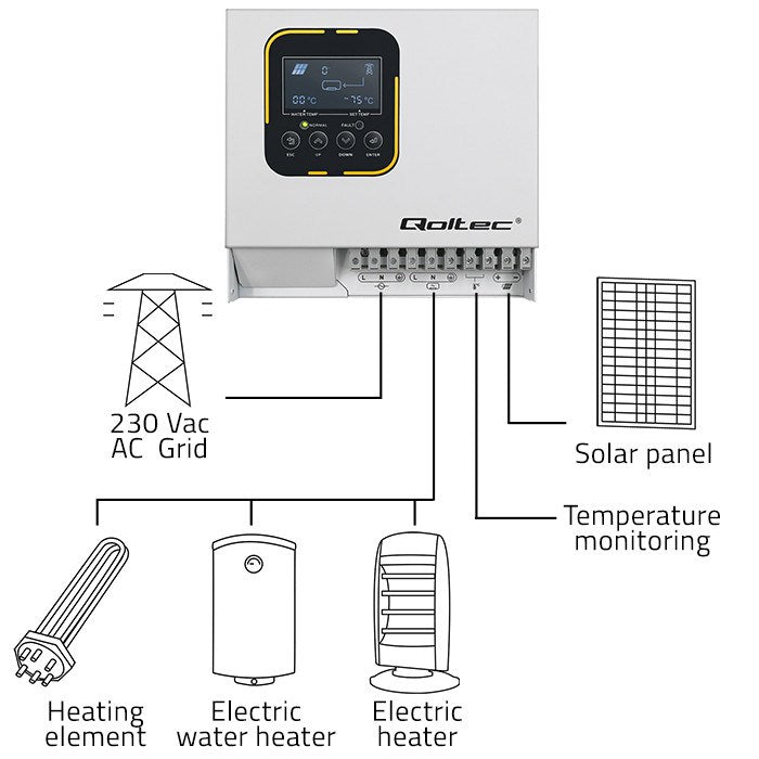 Qoltec ECO Solar Boost Water Heating Inverter MPPT BYPASS LCD 4kW