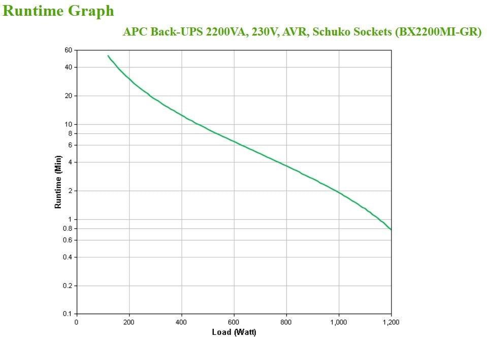 APC Back-UPS BX Series BX2200MI-GR - 2200VA Tower UPS with Surge Protection