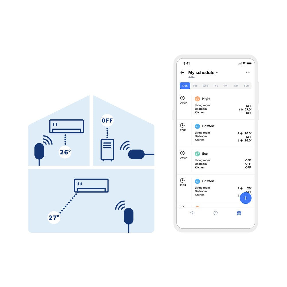 Set of 2 Netatmo Smart Air Conditioner Controllers