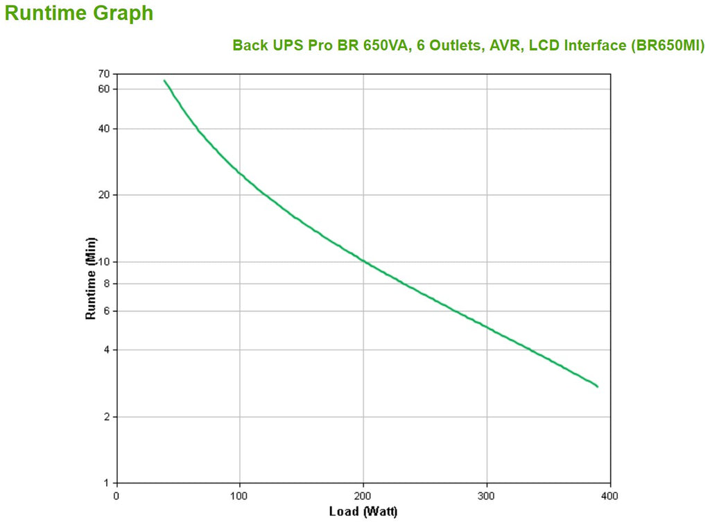 APC Back-UPS Pro BR650MI - UPS - 390 W