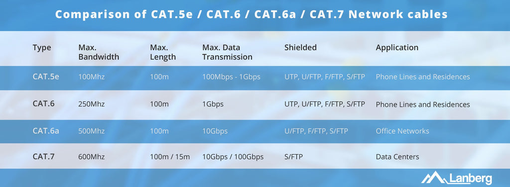Lanberg Network Cable UTP CAT.5E 305 M LCU5-12CU-0305-G
