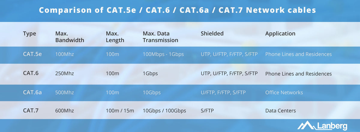 Lanberg Network Cable UTP CAT.5E 305 M LCU5-12CU-0305-G