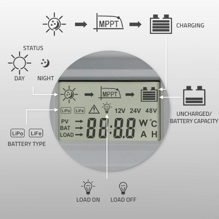 Qoltec Solar Charge Controller MPPT with Temperature Sensor - Advanced Energy Management