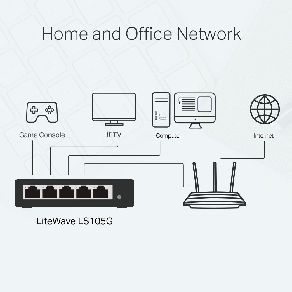 TP-Link 5-Port 10/100/1000Mbps Desktop Network Switch TL-LS105G