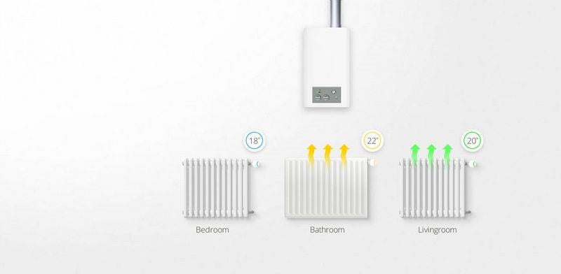 Nice Smart Thermostat Head NICE FGT-001 ZW5 ZWE EU - 187 g - 140 mm x 115 mm x 75 mm