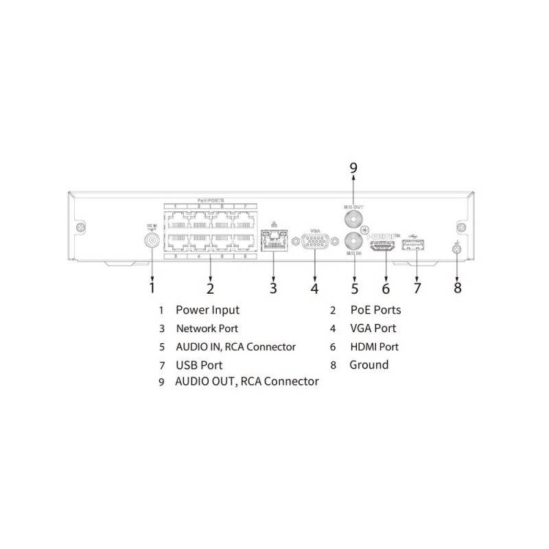 IP DVR DAHUA NVR4108HS-8P-4KS3