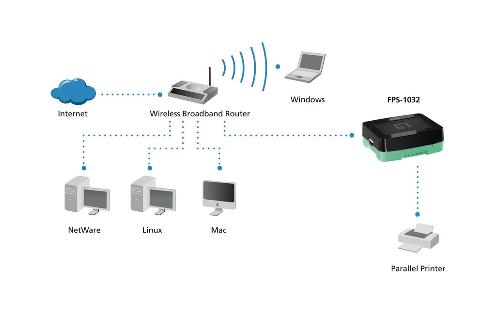 LEVELONE Print Server FPS-1032 - USB 2.0, 10Base-T, 100Base-TX - Network Print Server
