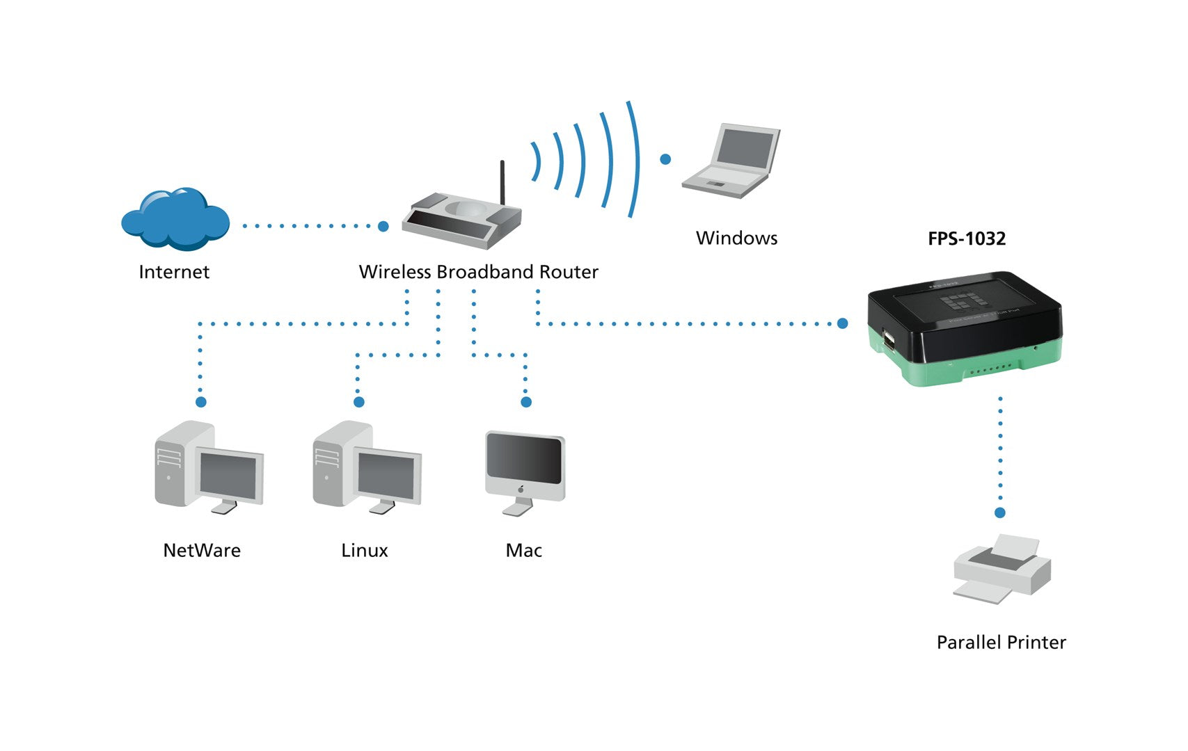 LEVELONE Print Server FPS-1032 - USB 2.0, 10Base-T, 100Base-TX - Network Print Server