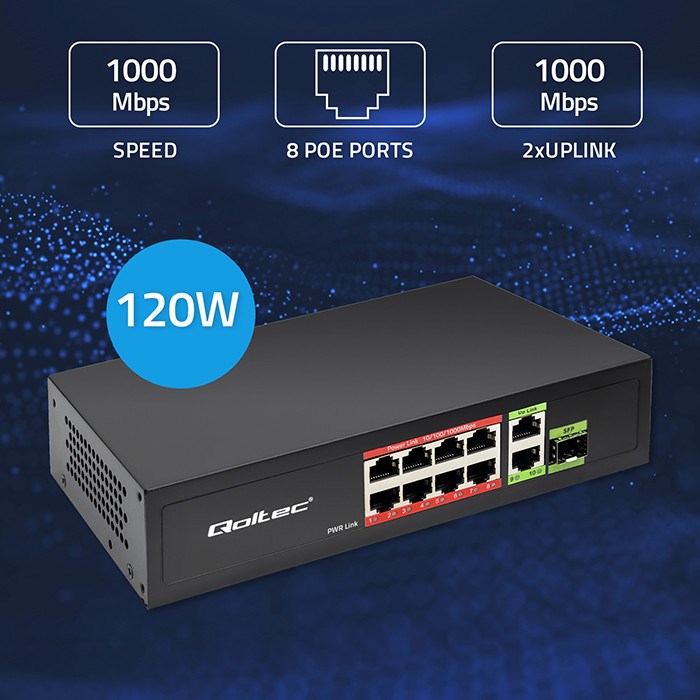 Qoltec Gigabit PoE Switch 8x RJ45 2x Uplink 1x SFP 120W