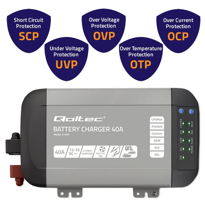 Qoltec Intelligent Professional Monolith Battery Charger 40A 12V