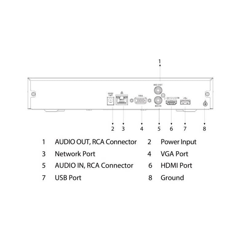 DAHUA Network Video Recorder 8 Channels NVR4108HS-4KS3 Black