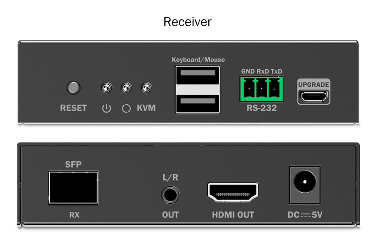HDMI 4K/60Hz Extender with KVM USB over IP Long Range