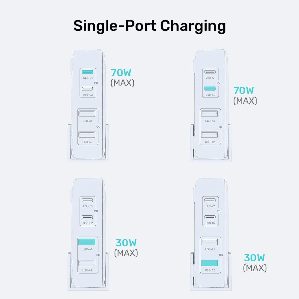 Unitek GaN Network Charger - P1228ABK01-EU | 70W 2x USB-C 2x USB-A