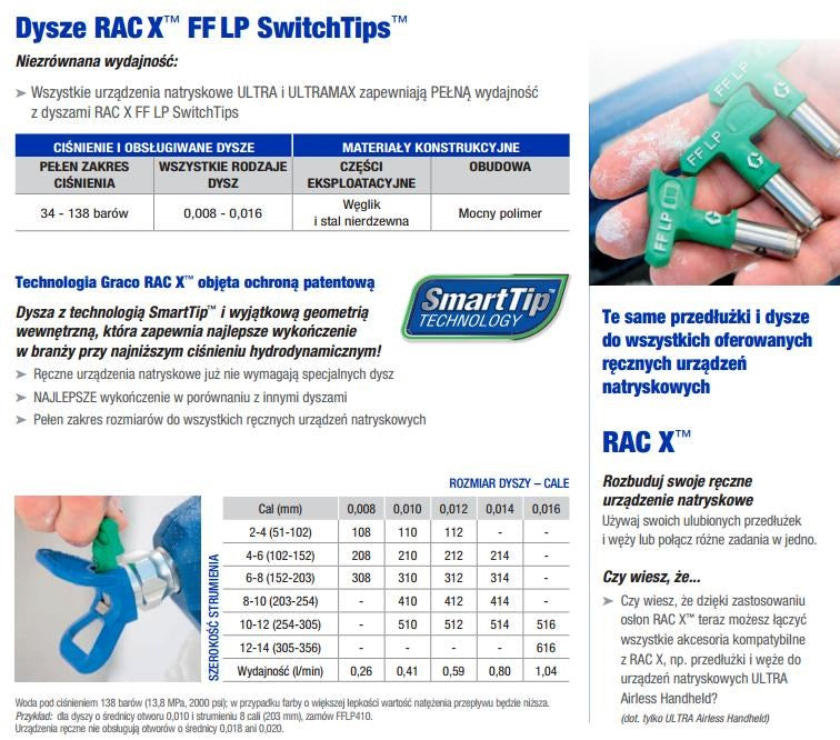 GRACO Green FFLP516 Finishing Nozzle - Airless Spray Gun Tip