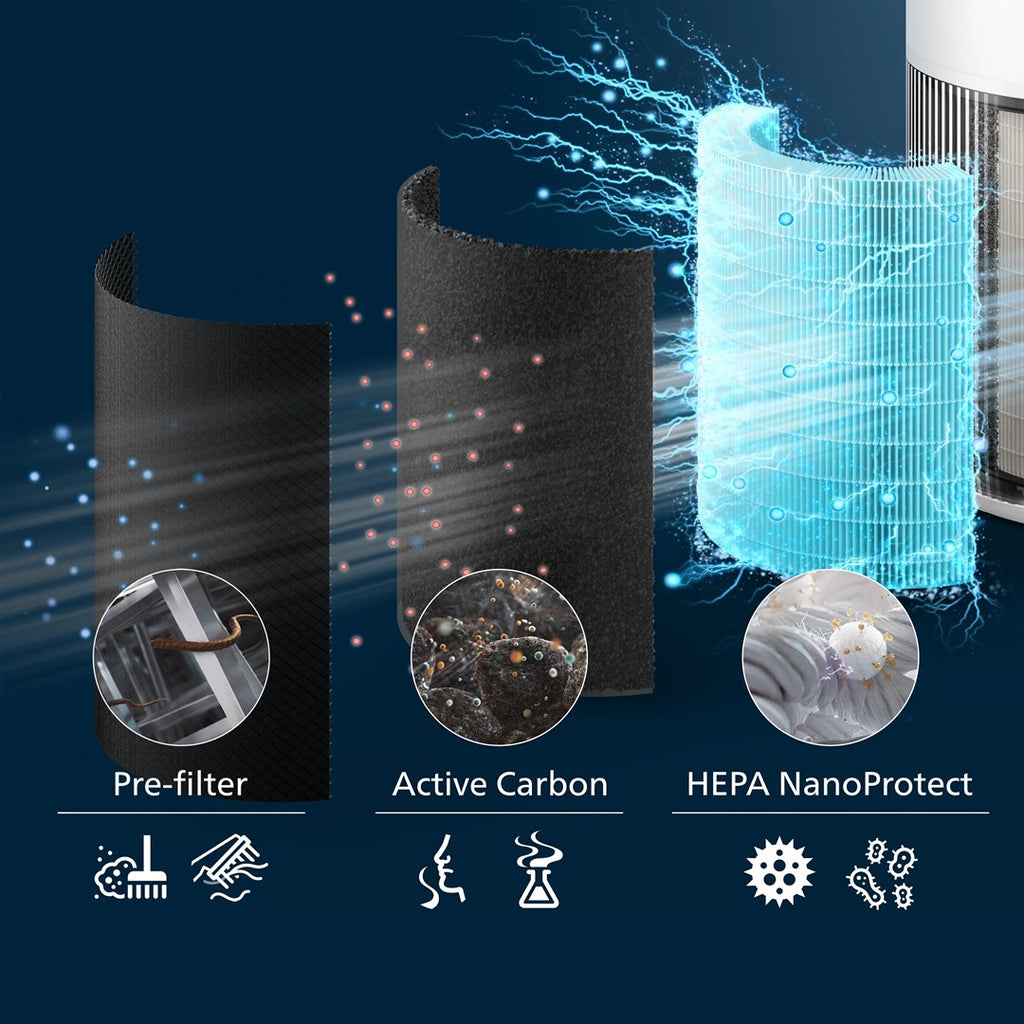 Philips Air Purifier 5600 g 350 mm Model AC2220/10