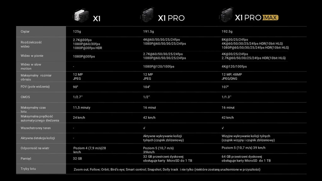 HOVERAir X1 PRO Standard Drone