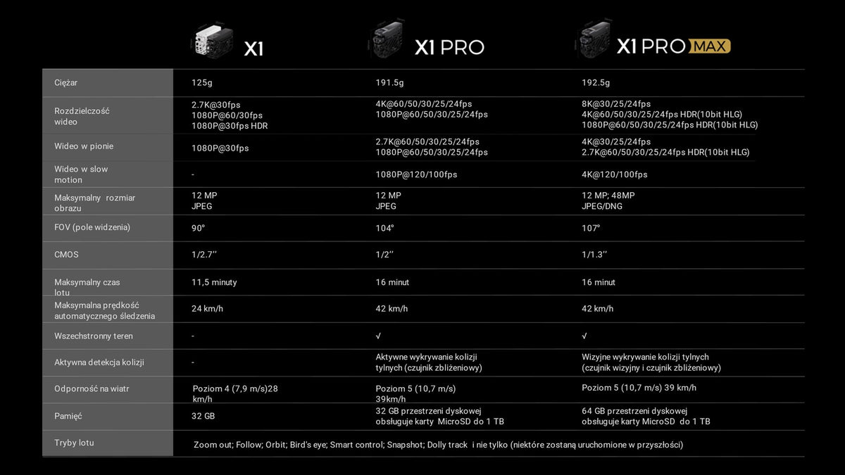 HOVERAir X1 PRO Standard Drone