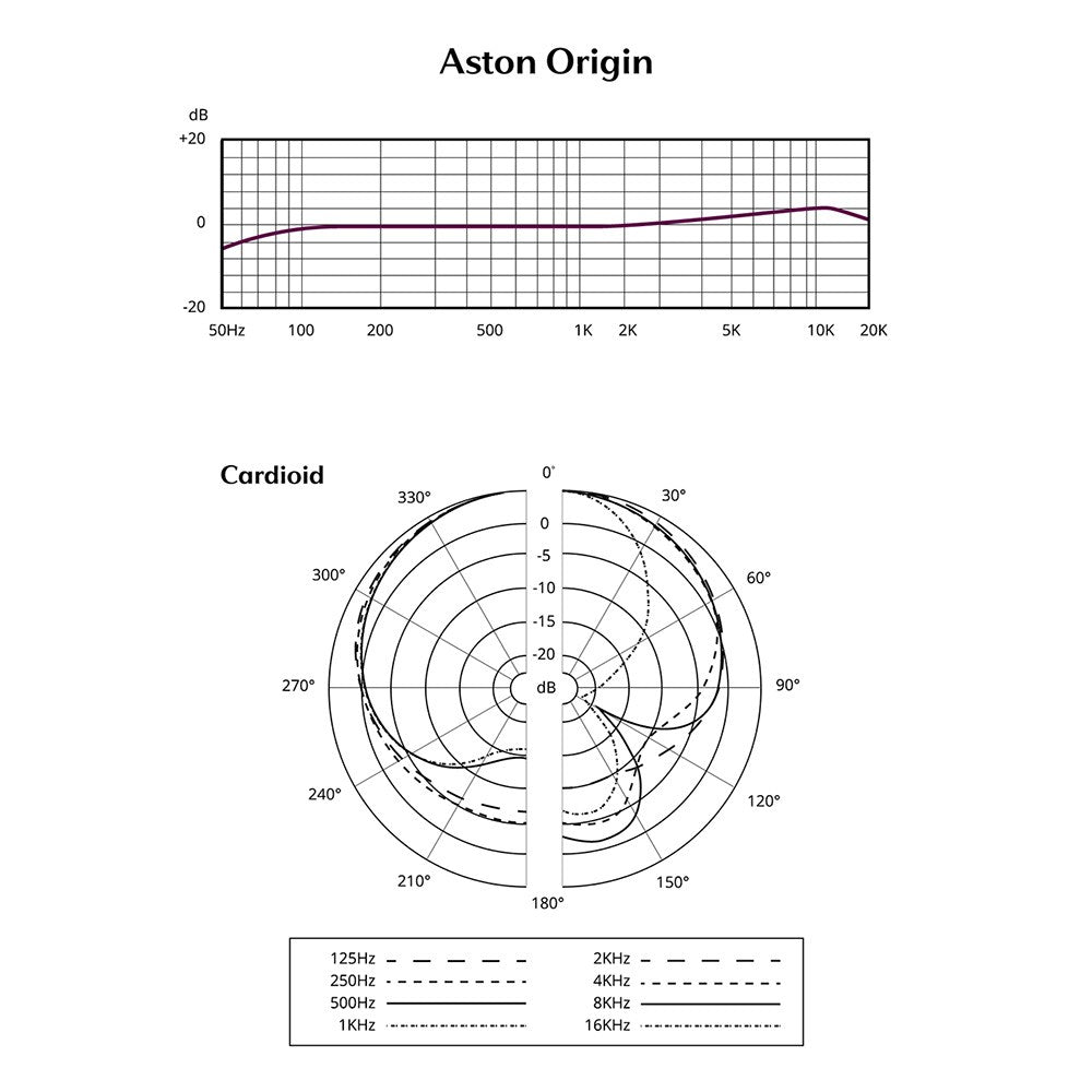 Aston Origin Steel Microphone