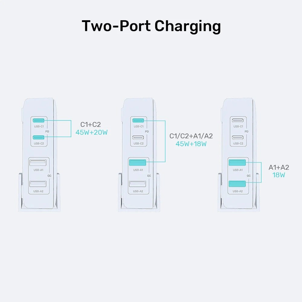Unitek GaN Network Charger - P1228ABK01-EU | 70W 2x USB-C 2x USB-A