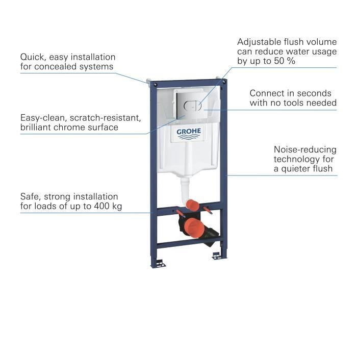 GROHE Solido 3-in-1 WC Frame, 1.20 m, Concealed Frame, Dual Button Flush Plate, 6-9 Litre Cistern