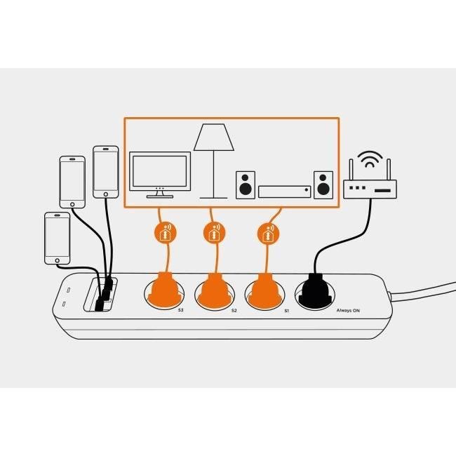 SCS SENTINEL SmartPlug Strip - 4 Outlets, 3 Remote Controlled, 16A, 3600W