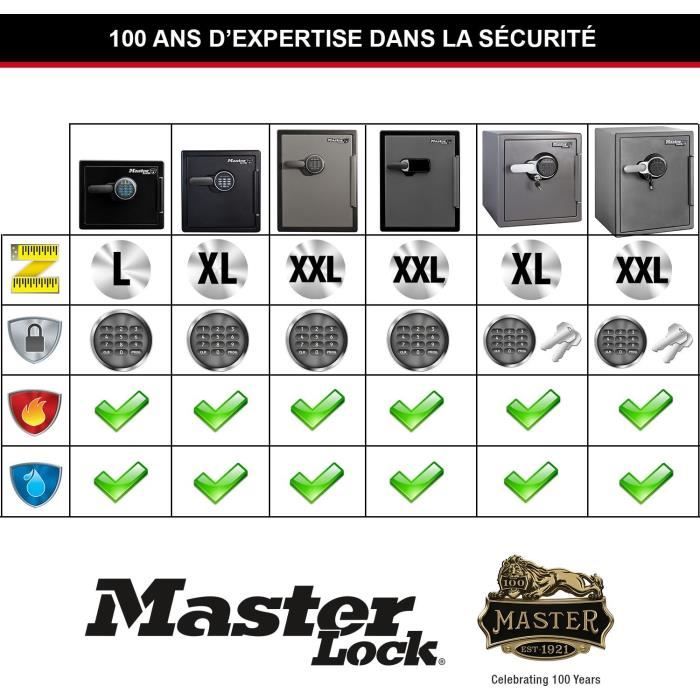 Safe - MASTER LOCK - LFW123FTC - Fireproof and Waterproof - XL 33.6 Liters - Electronic Combination Lock