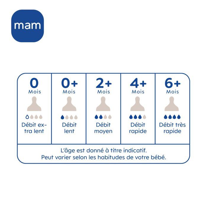 MAM Anatomical Silicone Teat for Babies - Soft and Breast-Like Design