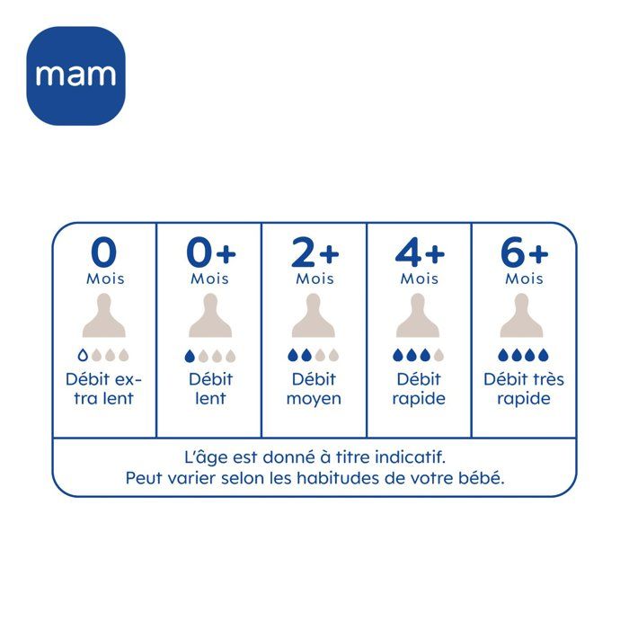 Biberon - MAM BABY - Easy Active - +6 mois - 330 ml - Tétine débit X - Ice
