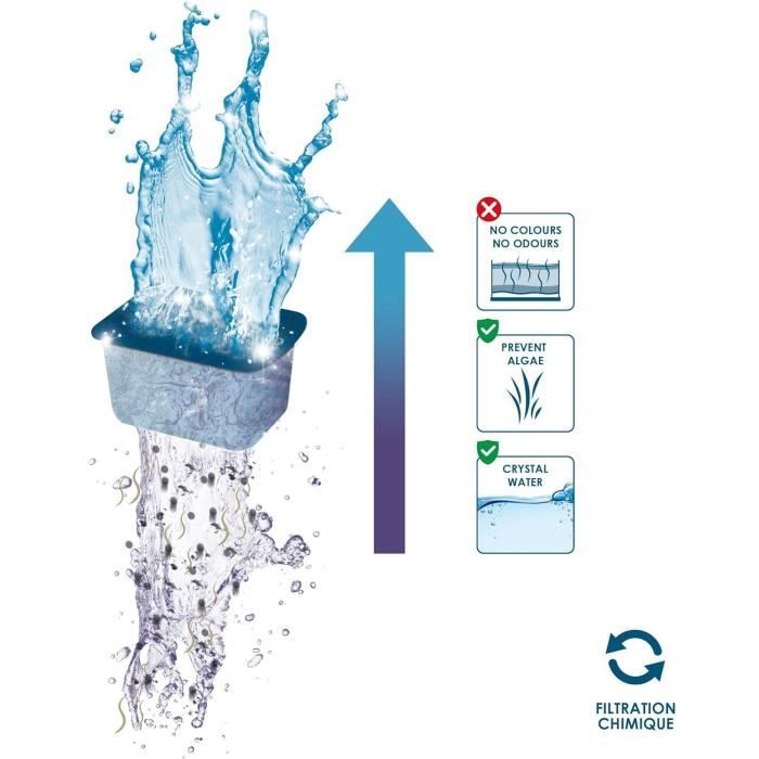 Ciano Size S Filter Cartridge Pack with 5 Cartridges for 3 Months of Quality Filtration
