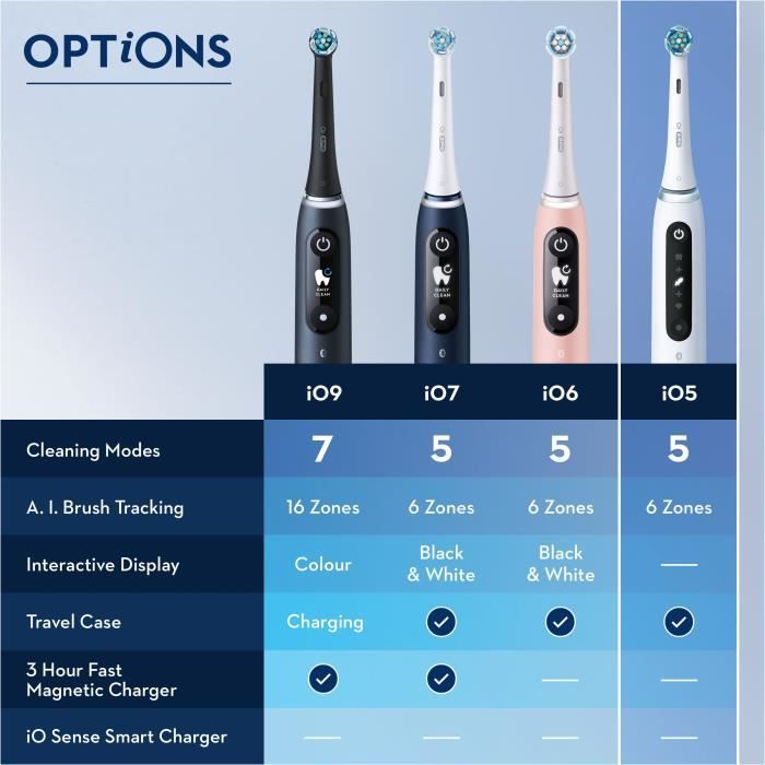 Oral-B iO 5 Electric Toothbrush - Black and White - 2 Brush Heads