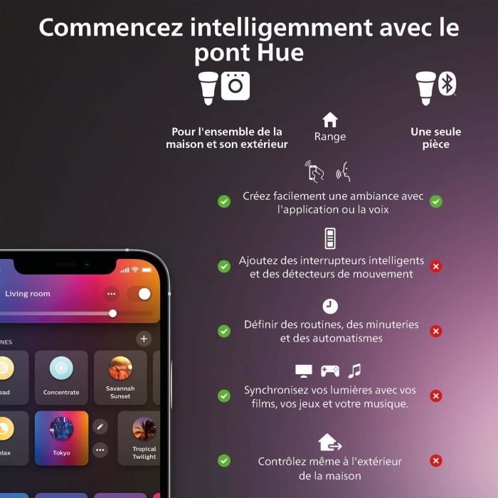 Philips Hue Secure Touch Sensors - 2-Pack - Door or Window - Easy Installation - App Control - Black