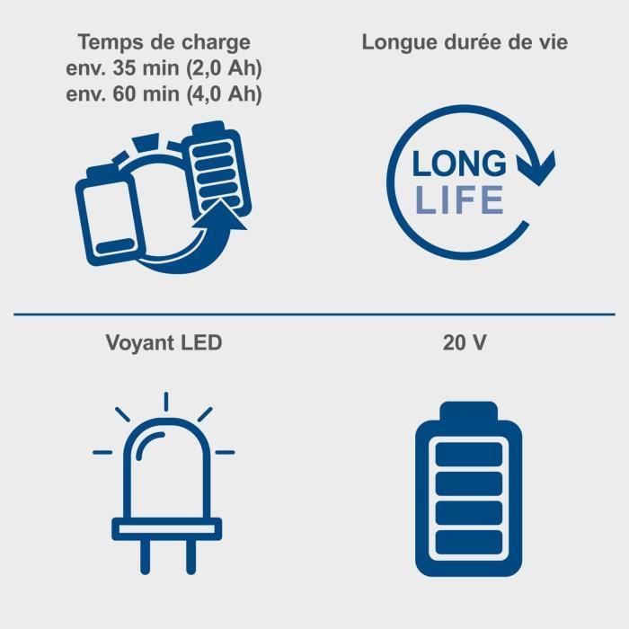 Double Charger - SCHEPPACH - 4.5 A - SDBC4.5A - Charges Two 20V IXES Batteries
