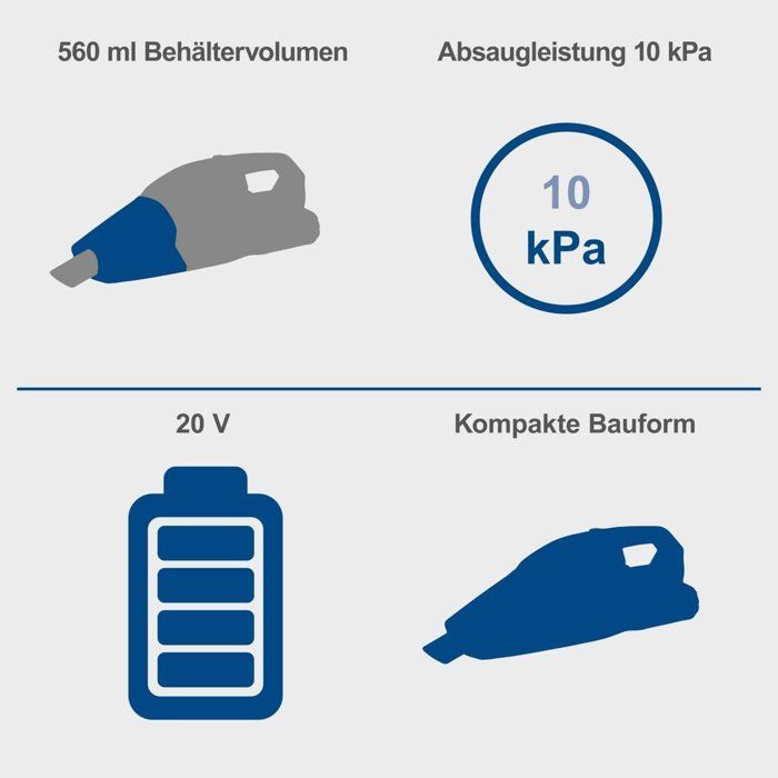 SCHEPPACH Cordless Handheld Vacuum Cleaner 2Ah C-HVC150-X - Set S