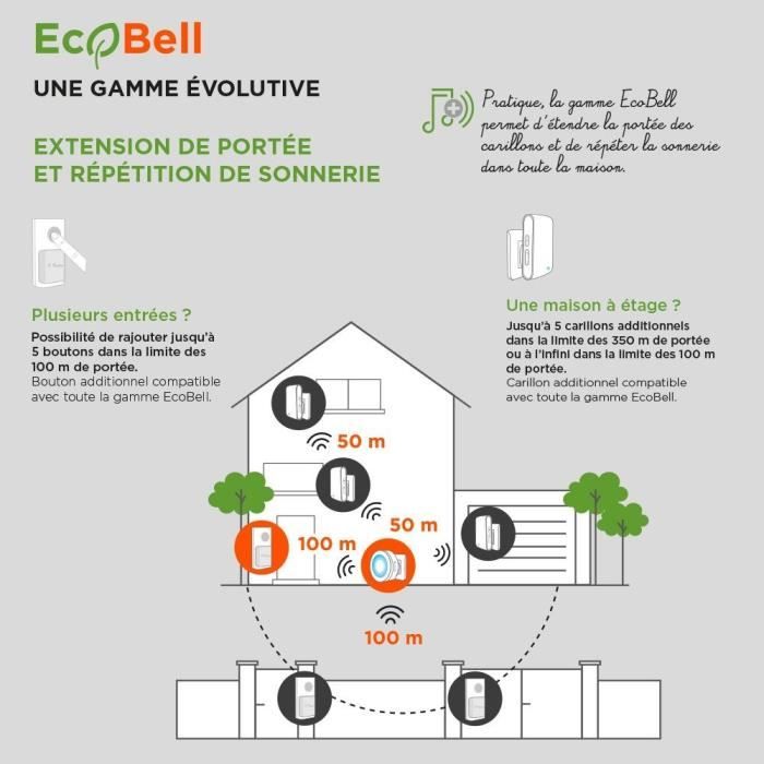 SCS SENTINEL EcoBell 100 Plug-in Doorbell - Wireless - 100 m Range - 25 Melodies