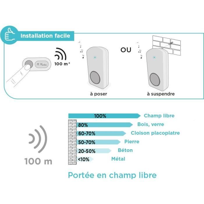 SCS SENTINEL OneBell 100 Wireless Doorbell - 100 m Range - 15 Melodies - IP55