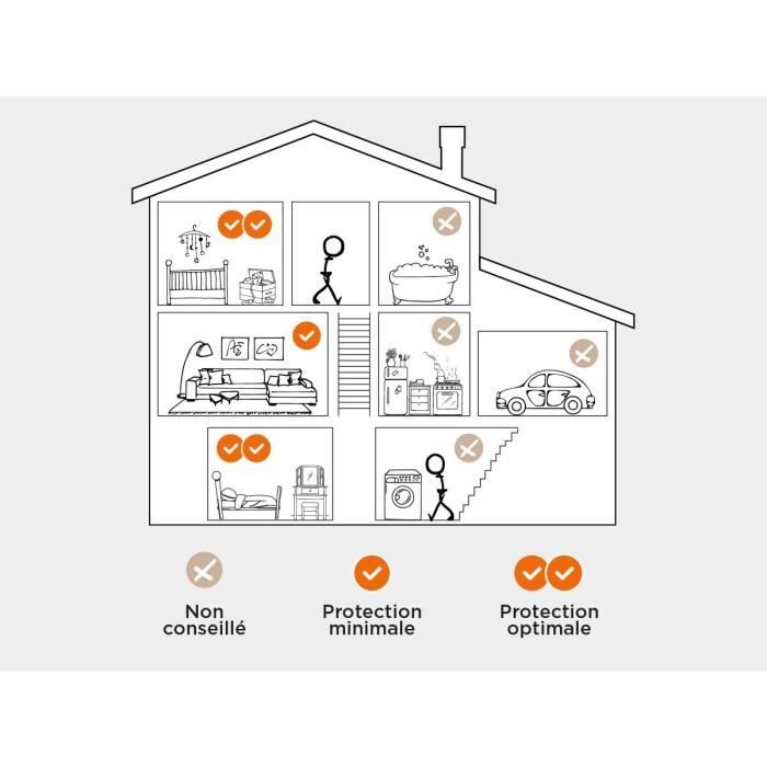 SCS SENTINEL Smoke Detector - DAAF SmokeAlarm