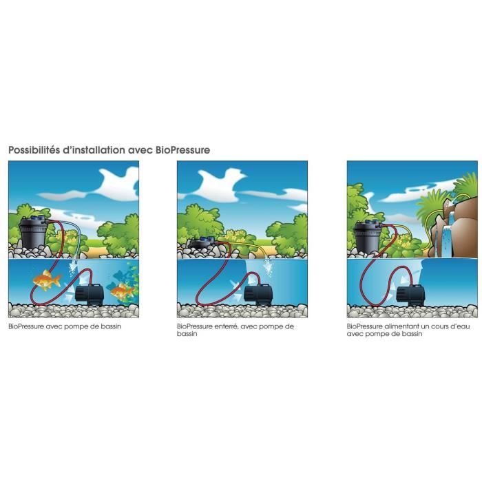 Ubbink BioPressure 6000 PlusSet Pump and Filter System - 9 W