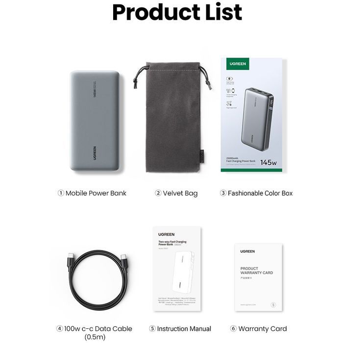 UGREEN External Battery - 25,000 mAh - 145W - Gray