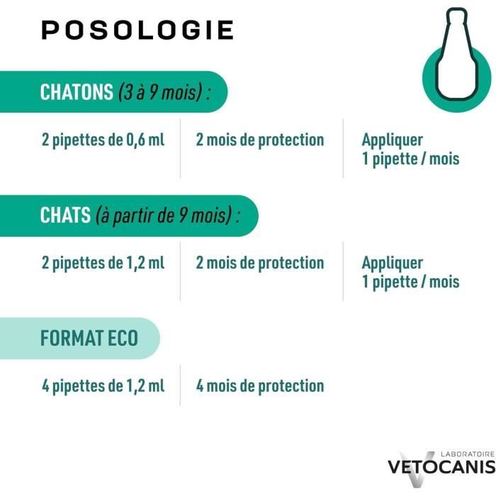 VETOCANIS Anti-parasitic Flea, Tick, and Mosquito Repellent Pipettes for Cats